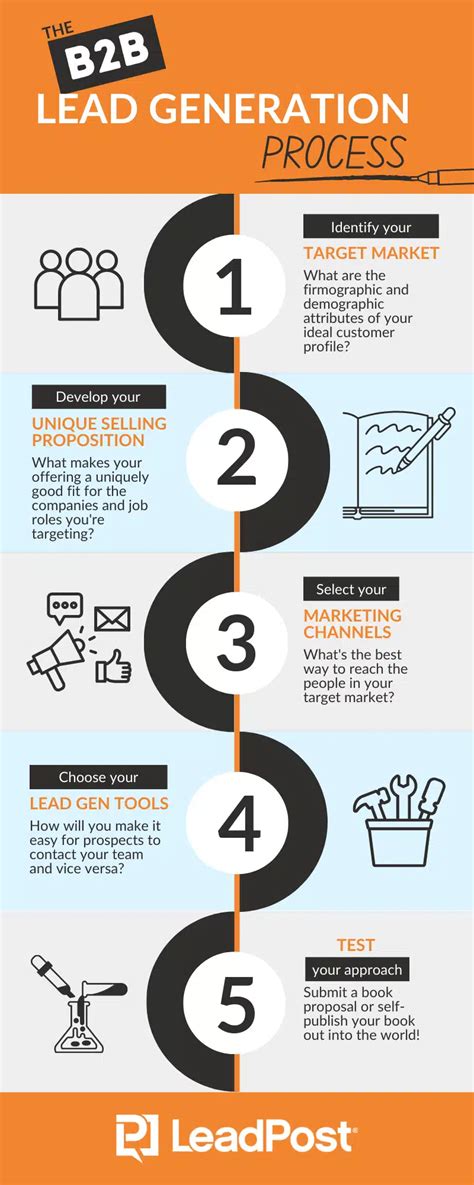 b2b lead generation sales reps